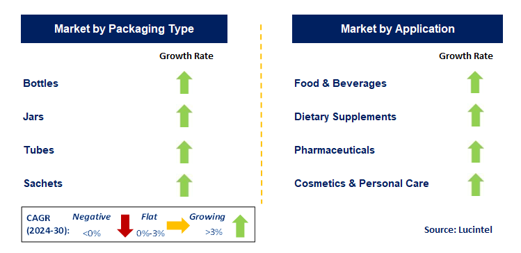 Bee Propolis Extract by Segment